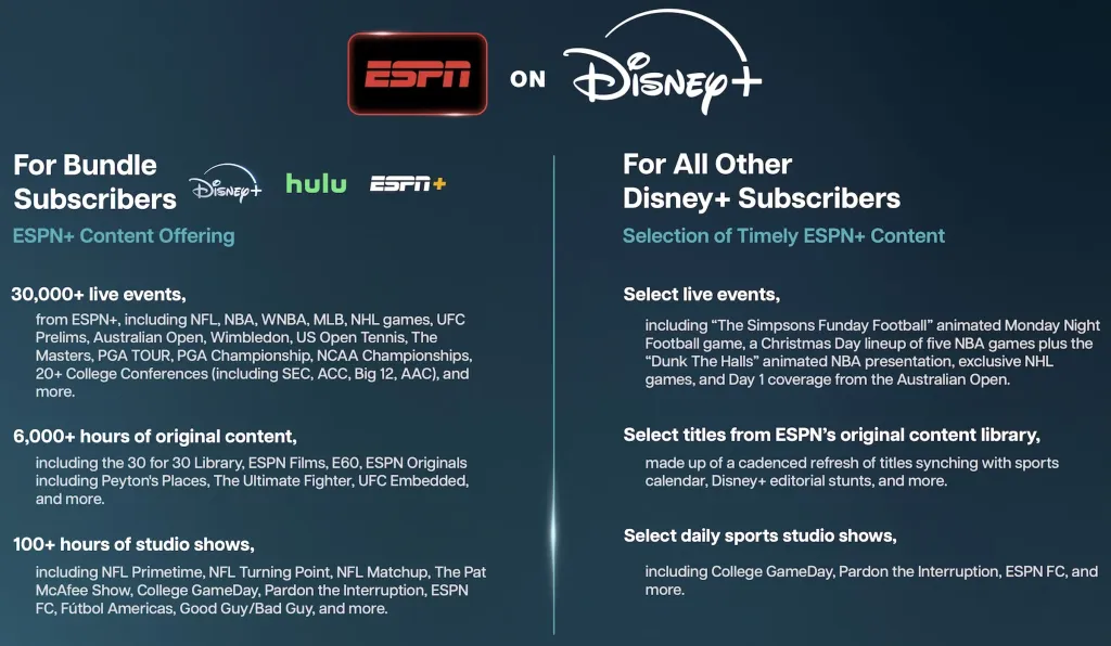 ESPN tartalom érkezik a Disney Plus-ra-1