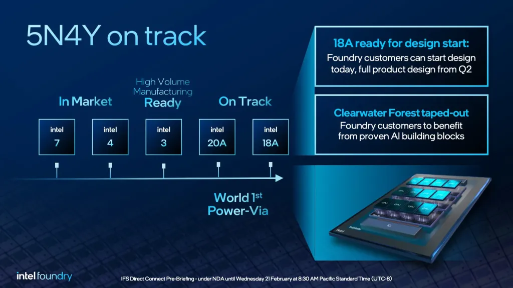 Intel válsága: Pat Gelsinger távozásának háttere-1