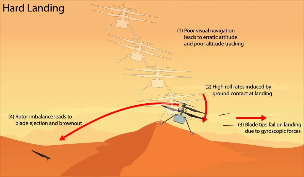 NASA feltárja a Mars-helikopter balesetének okát-1