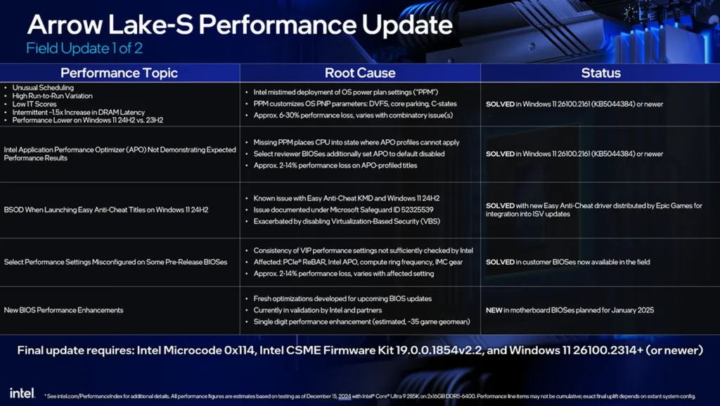 Intel javítja az Arrow Lake CPU-k teljesítményét-1