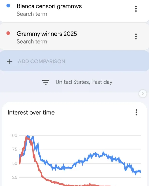 Kanye West botrányos posztja felesége Grammy-ruhájáról-2