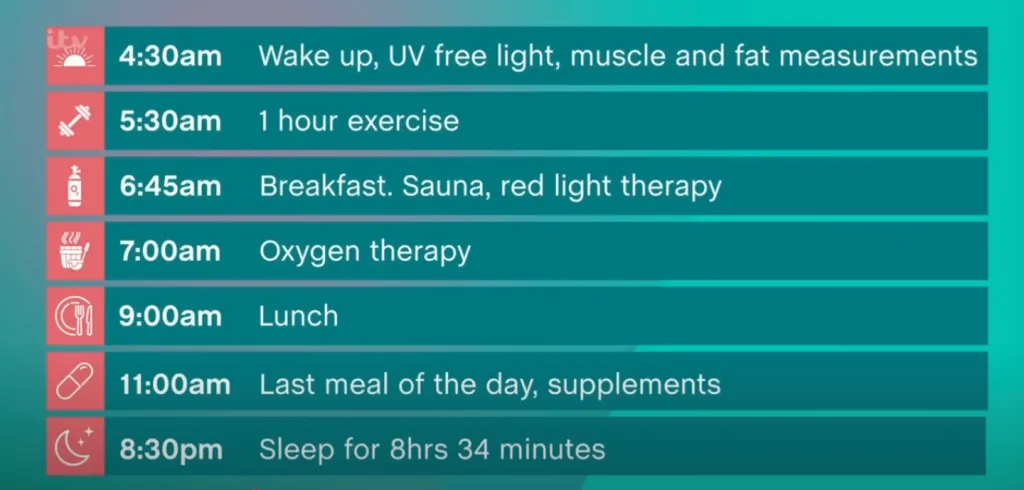 Biohacker napi 5 órás rutinja az örök életért-2