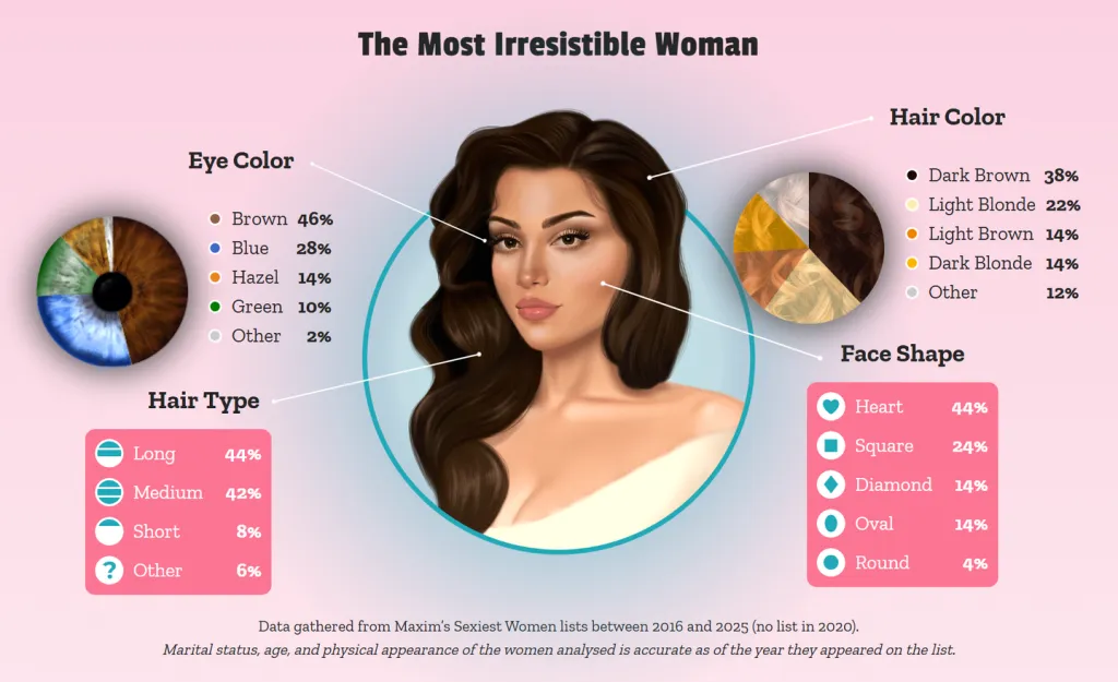 Így néz ki a tudományosan legszexisebb élő nő!-1